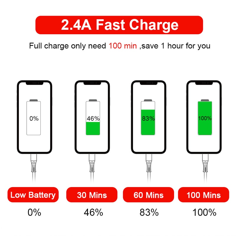 Anti-fracture Fast Charger for APPLE