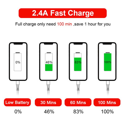 Anti-fracture Fast Charger for APPLE